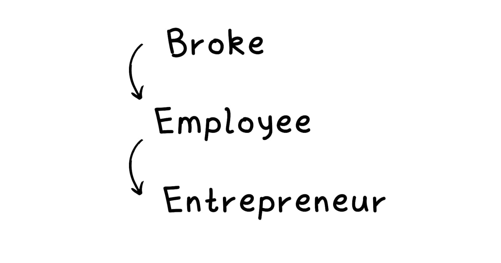 How I Went from a Broke 15-Year-Old Employee to Launching My First SaaS Product